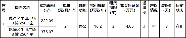 甌海區(qū)牛山廣場3幢2503室、2504室.jpg