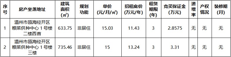 糧菜供種中心1號(hào)樓.jpg