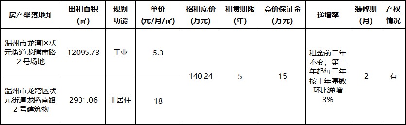 龍騰南路2號(hào)場(chǎng)地及建筑物.jpg