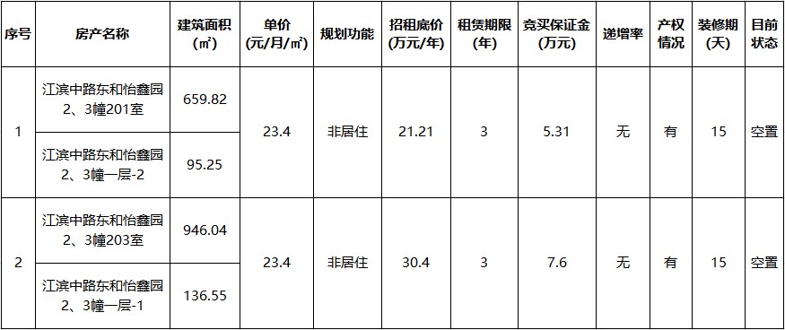 東和怡鑫園2、3幢.jpg